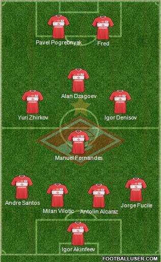 Spartak Moscow Formation 2011