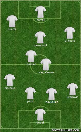 Dream Team Formation 2011