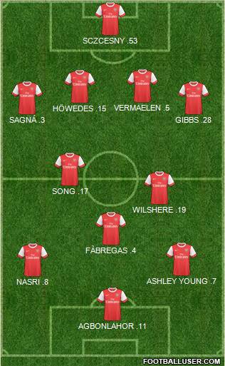 Arsenal Formation 2011
