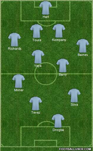 Fifa Team Formation 2011
