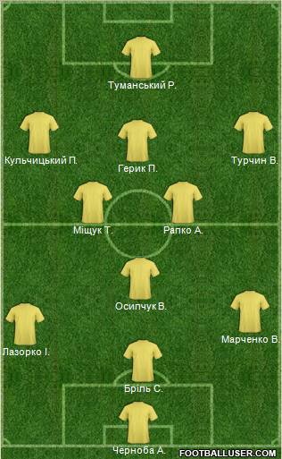 Zirka Kirovohrad football formation