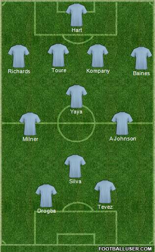 Fifa Team Formation 2011
