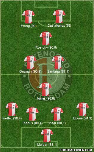 Feyenoord Formation 2011