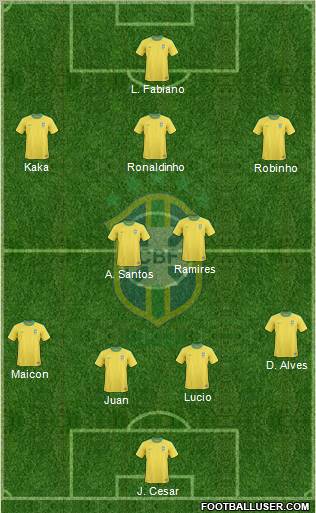 Brazil Formation 2011