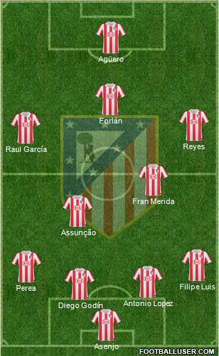 C. Atlético Madrid S.A.D. Formation 2011