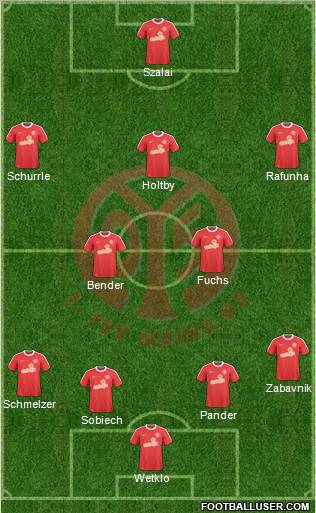 1.FSV Mainz 05 Formation 2011
