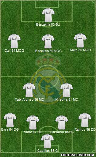 Real Madrid C.F. Formation 2011