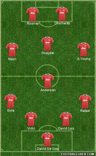 Manchester United Formation 2011