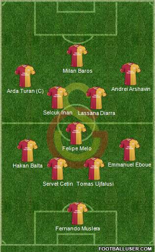 Galatasaray SK Formation 2011