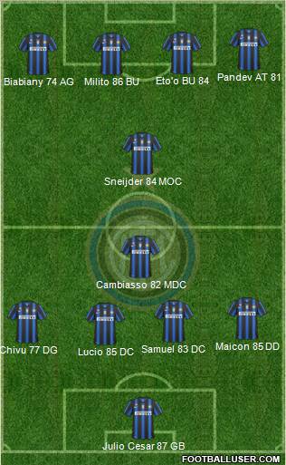 F.C. Internazionale Formation 2011