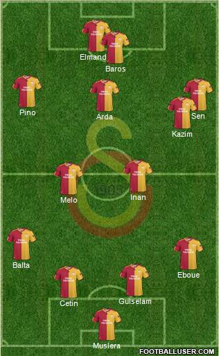 Galatasaray SK Formation 2011