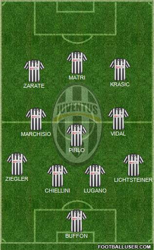 Juventus Formation 2011