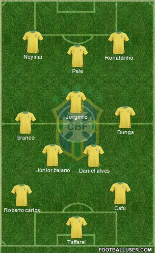 Brazil Formation 2011