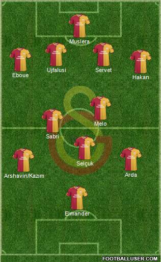 Galatasaray SK Formation 2011