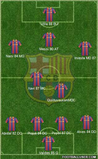 F.C. Barcelona Formation 2011