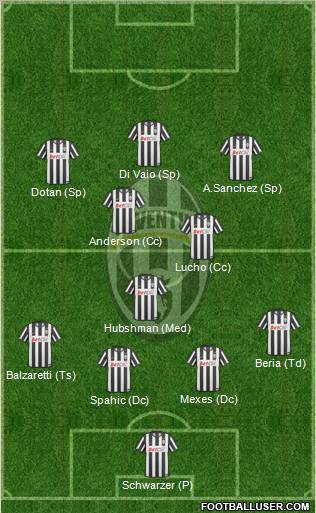 Juventus Formation 2011