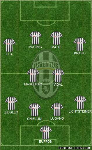Juventus Formation 2011