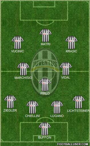 Juventus Formation 2011