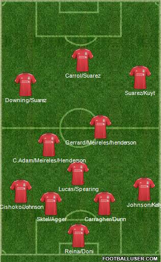 Liverpool Formation 2011