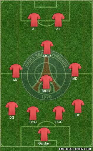 Paris Saint-Germain Formation 2011