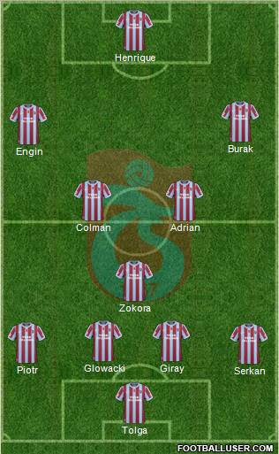 Trabzonspor Formation 2011