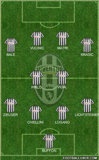 Juventus Formation 2011