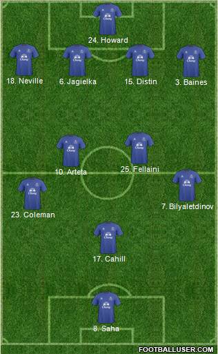 Everton Formation 2011