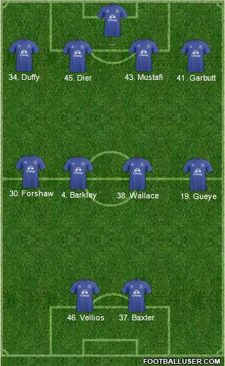 Everton Formation 2011
