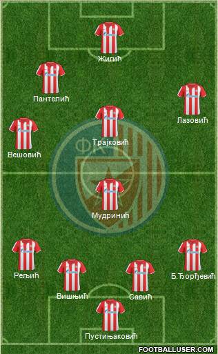 FC Red Star Belgrade Formation 2011