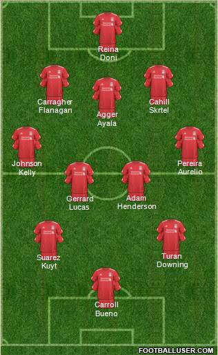 Liverpool Formation 2011