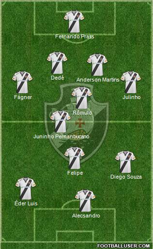 CR Vasco da Gama 4-2-3-1 football formation