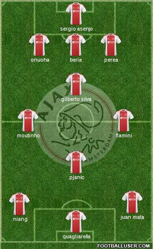 AFC Ajax Formation 2011