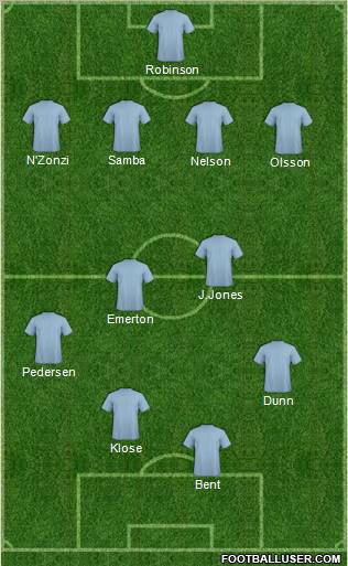 Fifa Team Formation 2011