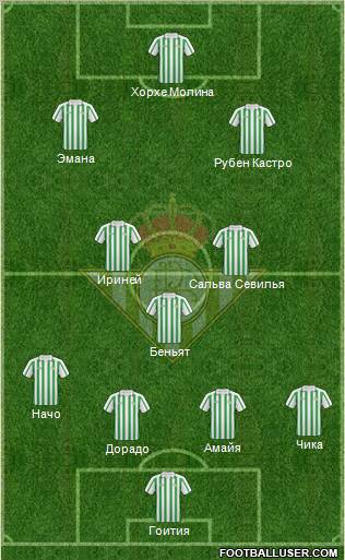 Real Betis B., S.A.D. Formation 2011