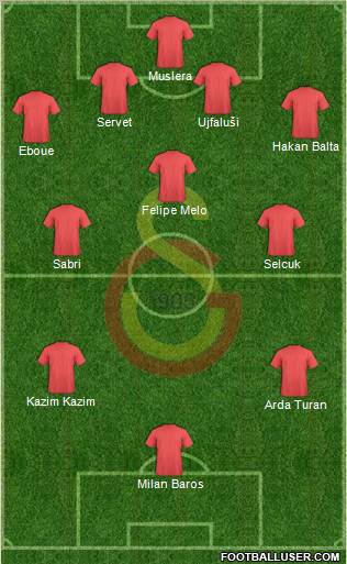 Galatasaray SK Formation 2011