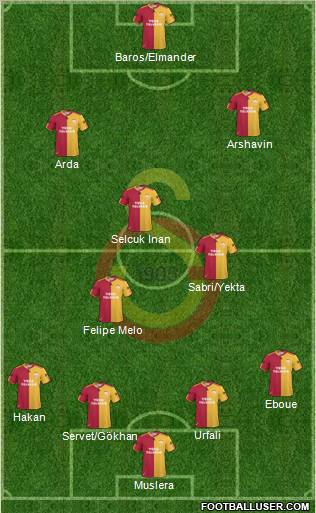 Galatasaray SK Formation 2011