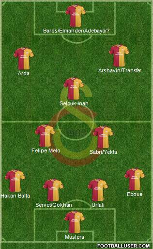 Galatasaray SK Formation 2011
