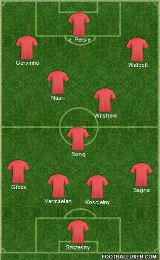 Arsenal Formation 2011