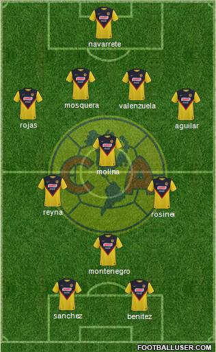 Club de Fútbol América football formation