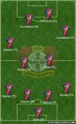 Bayer 04 Leverkusen Formation 2011