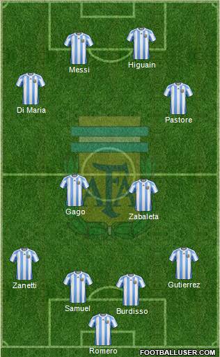 Argentina Formation 2011
