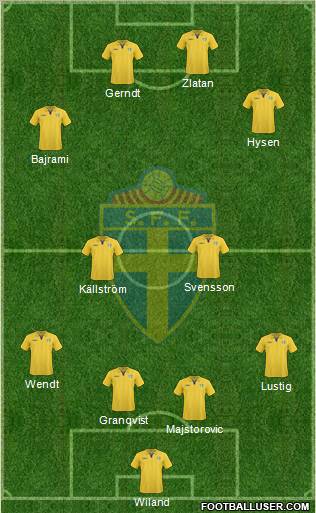 Sweden Formation 2011