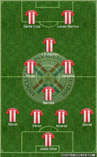Paraguay Formation 2011