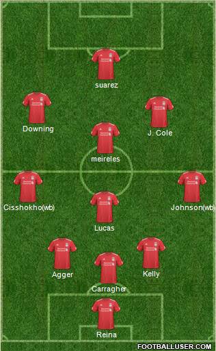 Liverpool Formation 2011