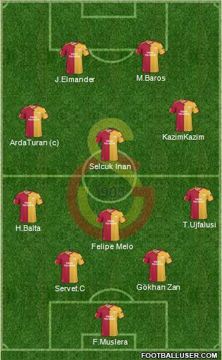 Galatasaray SK Formation 2011