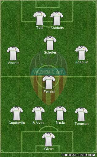 Valencia C.F., S.A.D. Formation 2011