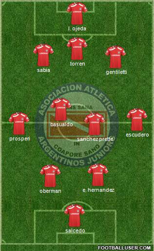 Argentinos Juniors football formation