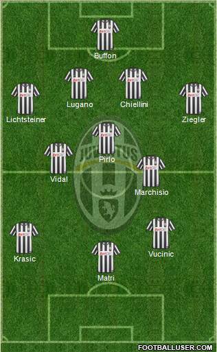 Juventus Formation 2011