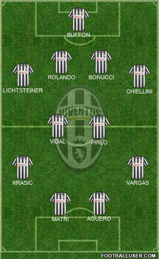 Juventus Formation 2011
