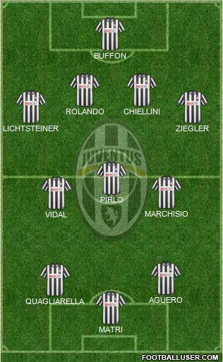 Juventus Formation 2011